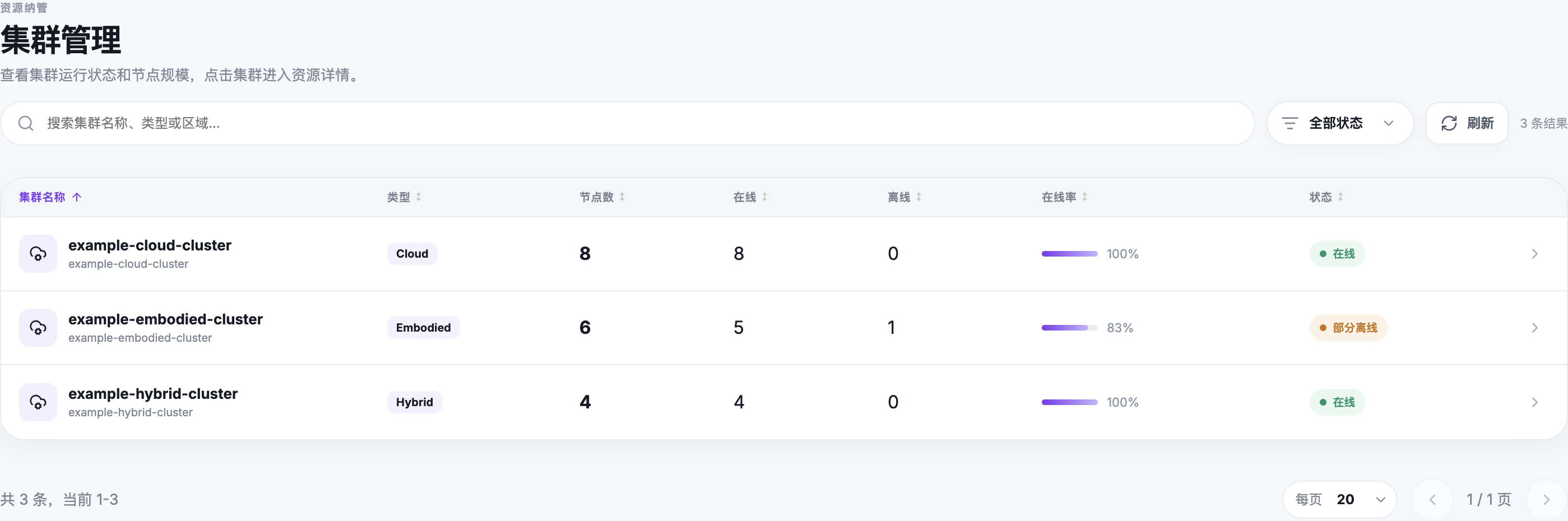 集群列表显示三个示例集群、集群类型、节点总数、在线数、离线数和在线率。