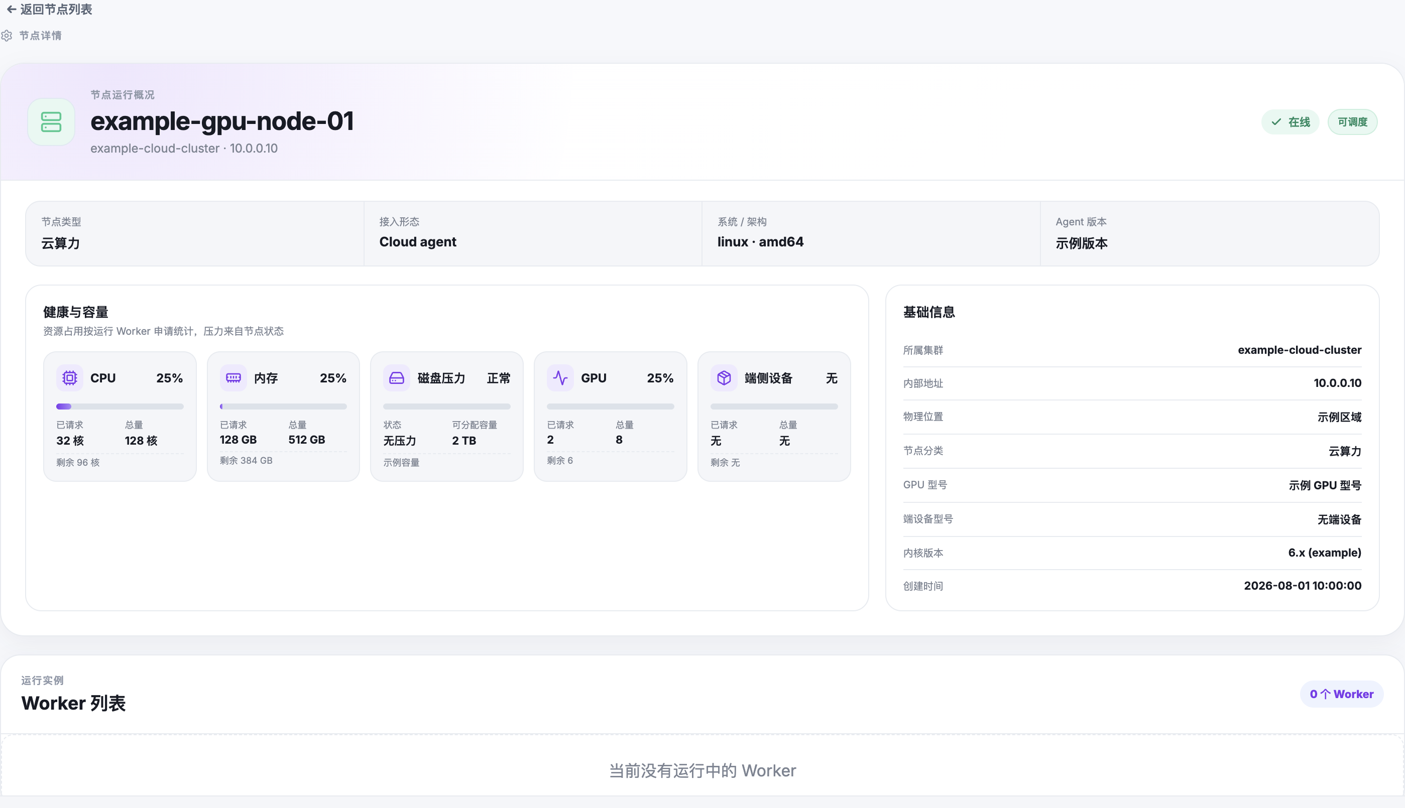 示例节点详情显示在线与可调度状态、CPU、内存、磁盘和 GPU 容量,以及所属集群和内部地址等基础信息。